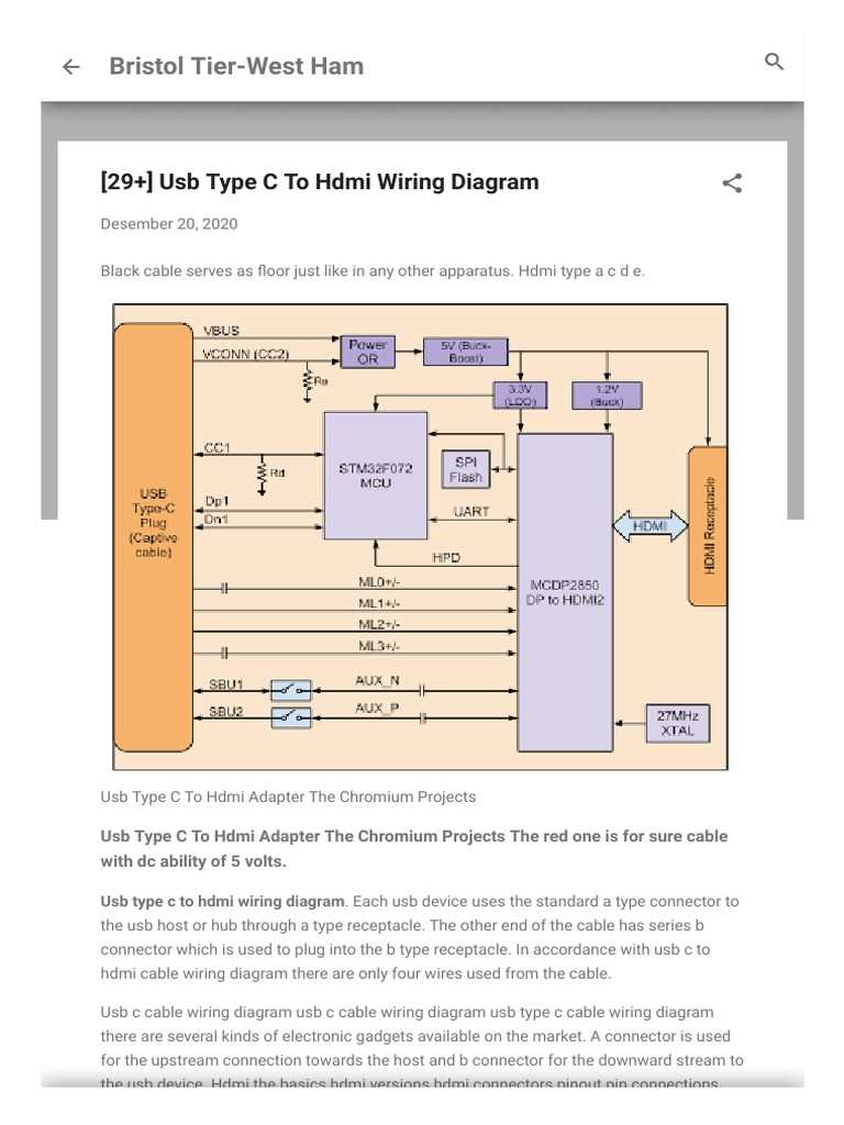 hdmi wiring diagram