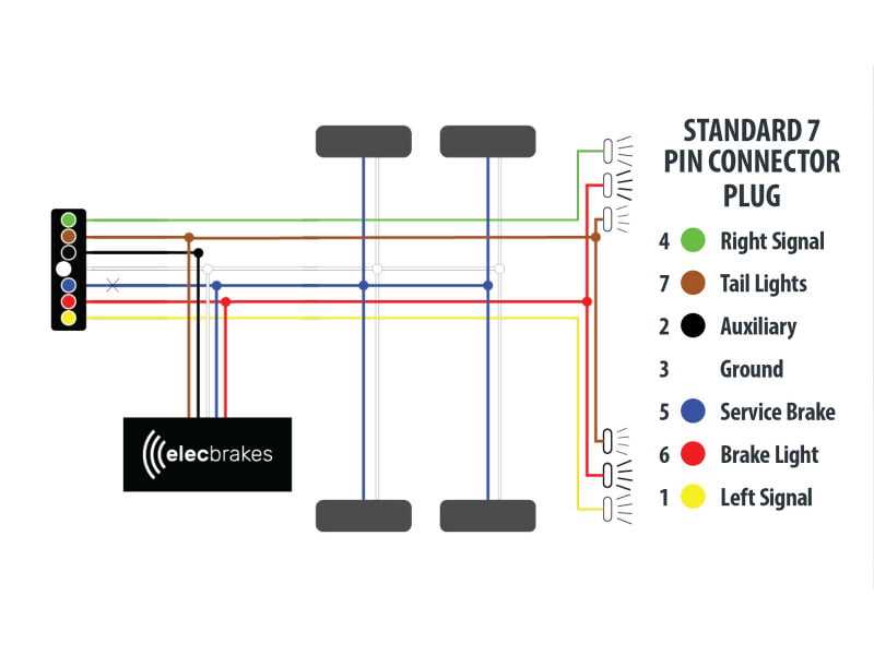 electric brakes wiring diagram