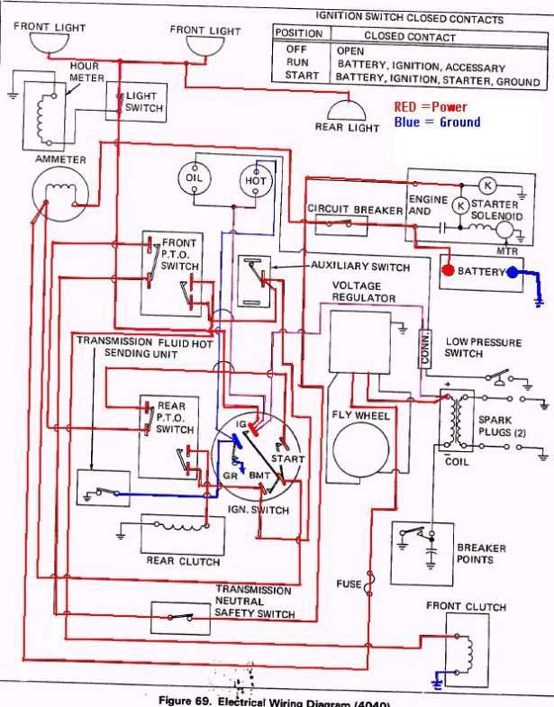 ford 3000 wiring diagram tractor