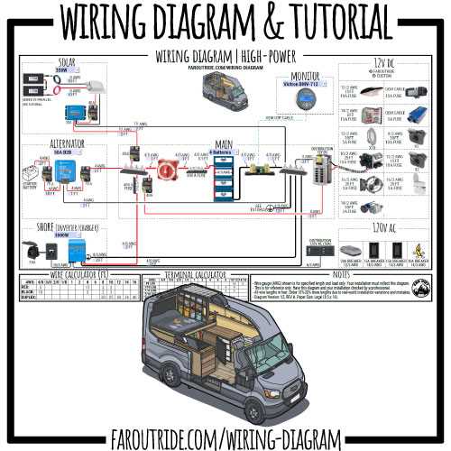 camper ac wiring diagram