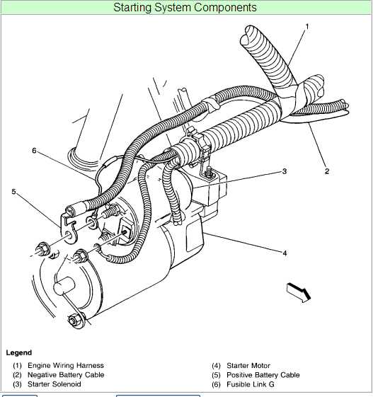 2006 pontiac g6 starter wiring diagram