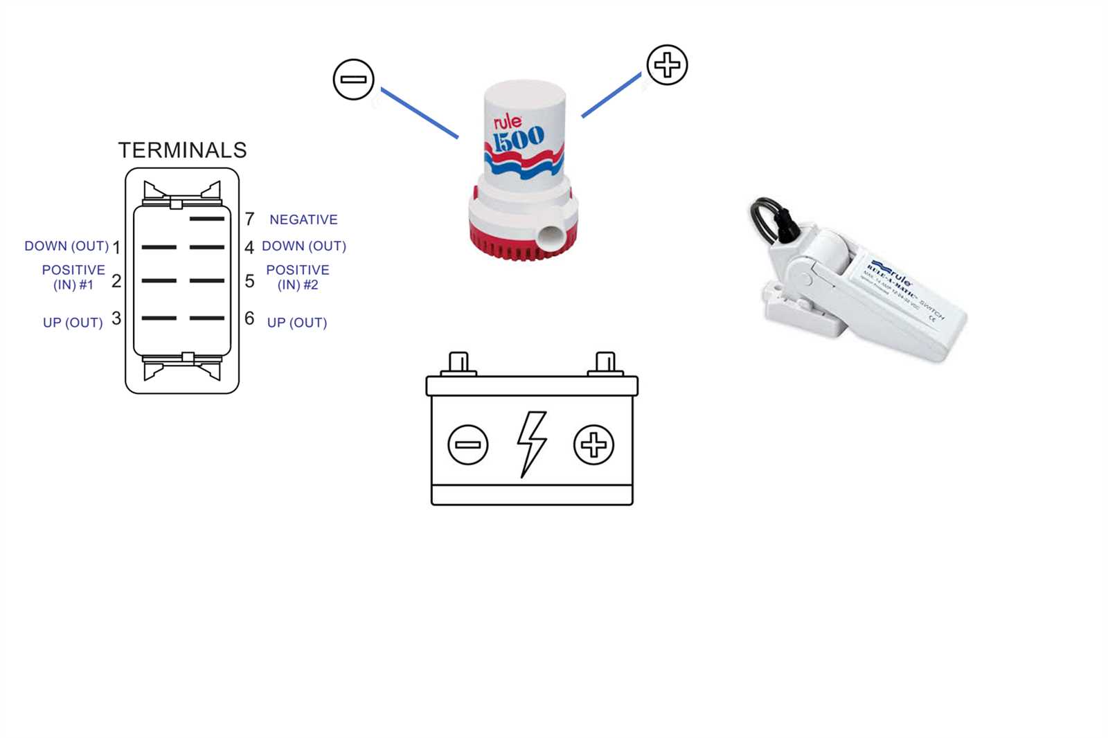 rule bilge pump wiring diagram