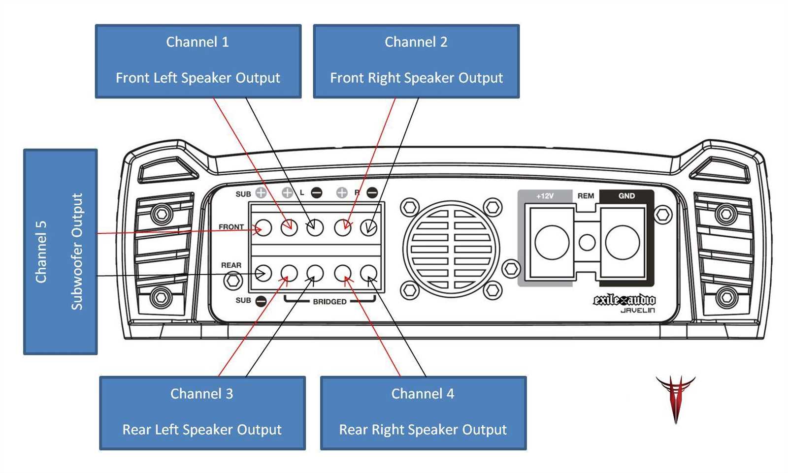 5 channel amp wiring diagram