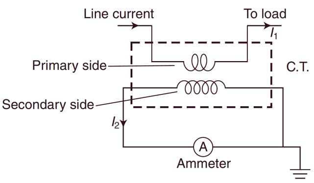 current transformer wiring diagram