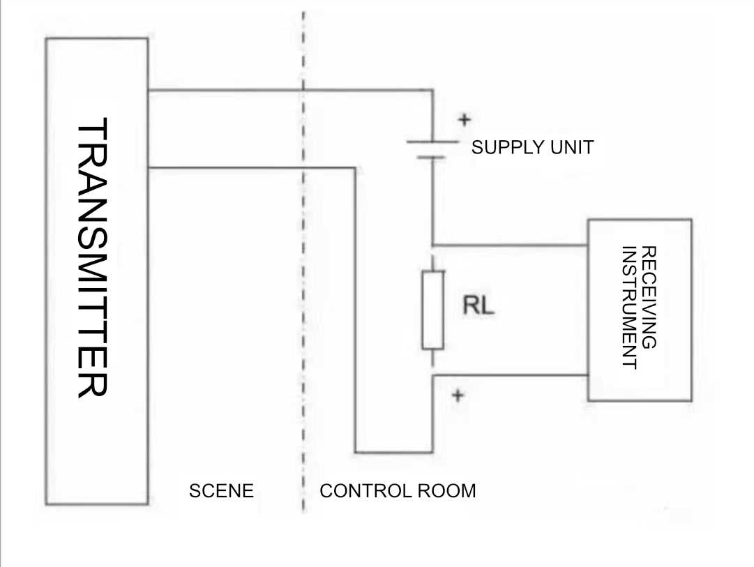 3 wire pressure transducer wiring diagram