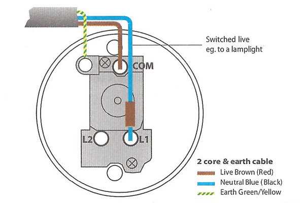 wiring a light and switch diagram