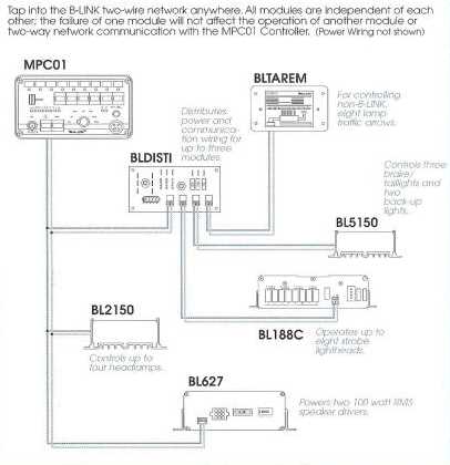 whelen light bar wiring diagram