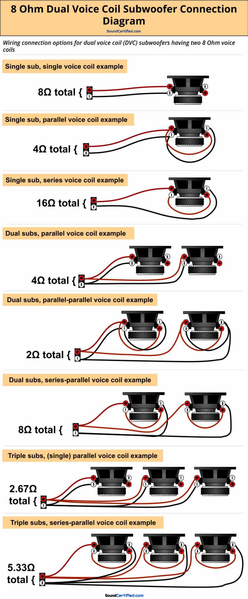 skar dual voice coil wiring diagram