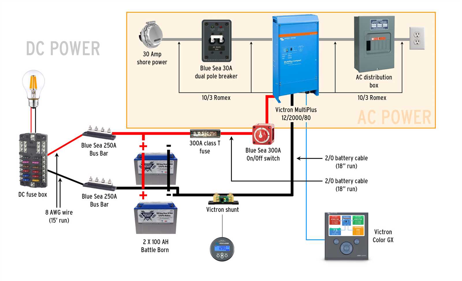 rv battery wiring diagram