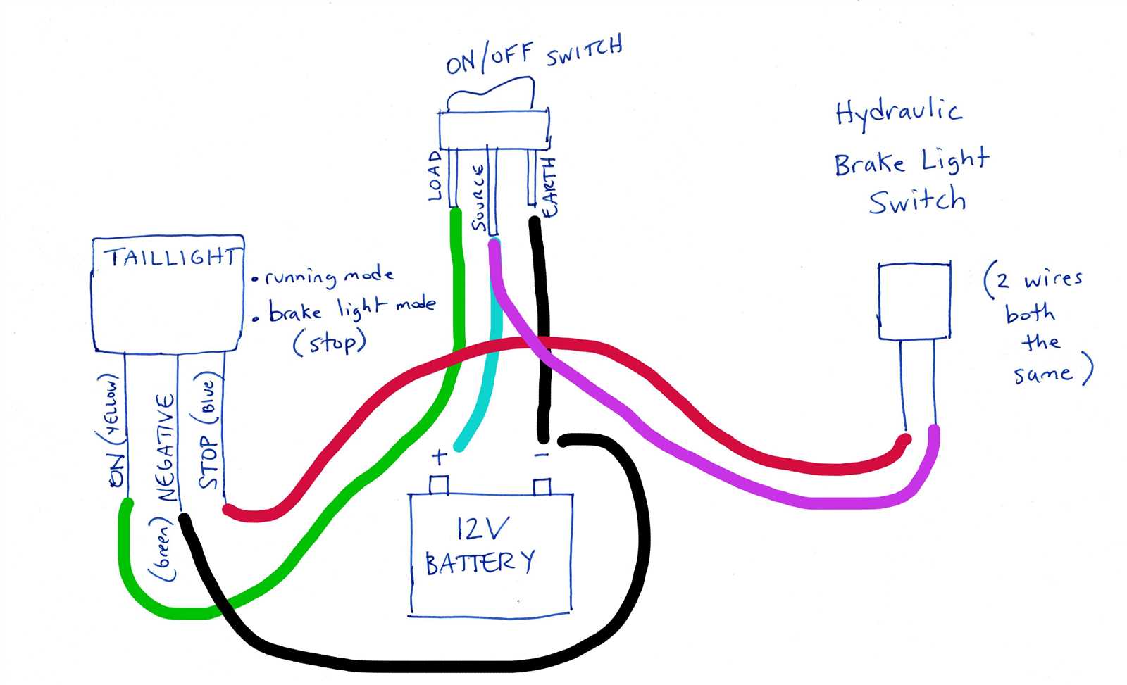 brake light wiring diagram