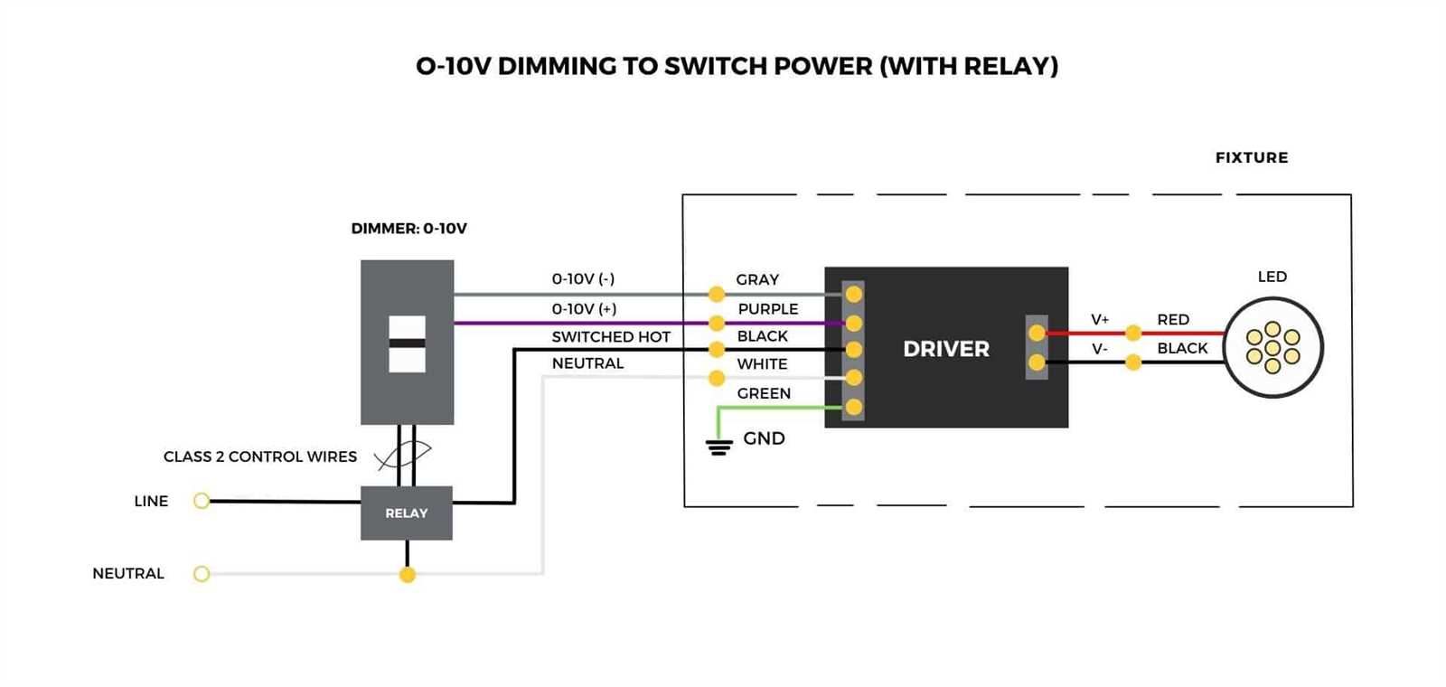 0 10 volt dimming wiring diagram