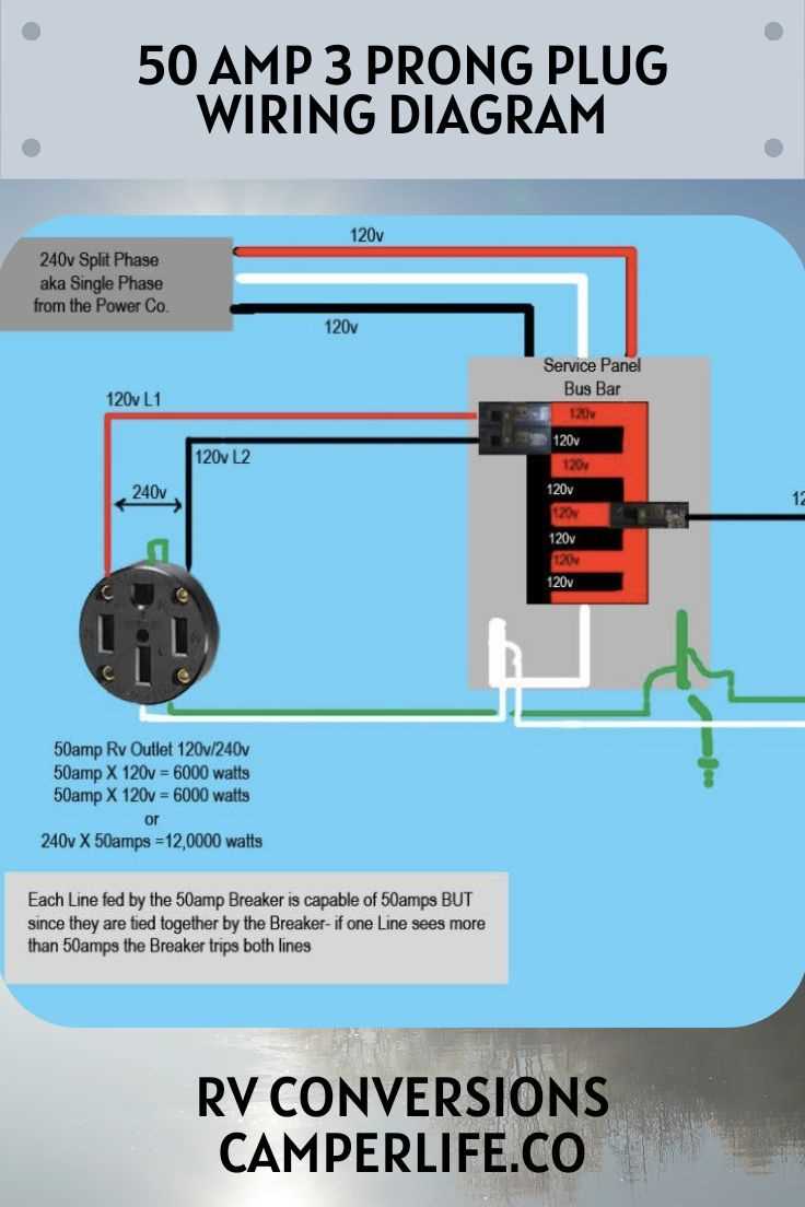 30 amp 3 prong plug wiring diagram