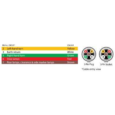 wiring diagram for round trailer plug