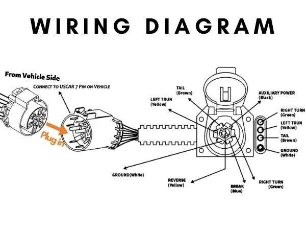 gmc 7 pin trailer wiring diagram