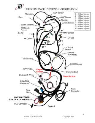 psi wiring harness diagram