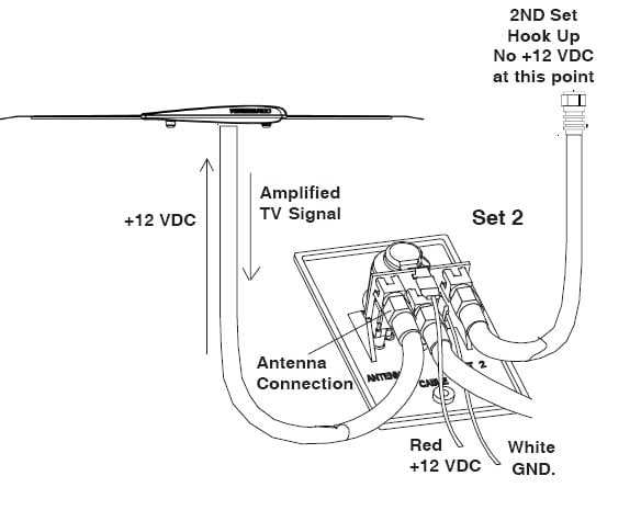 rv tv antenna booster wiring diagram