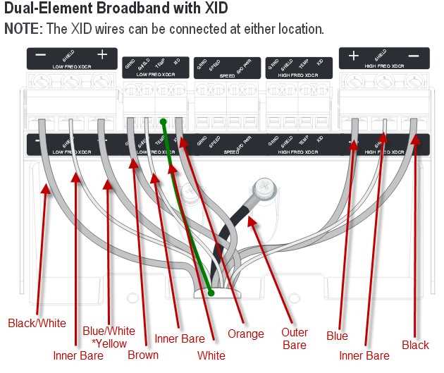 fish finder wiring diagram