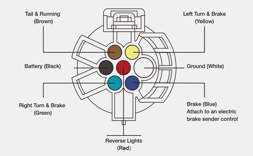 trailer light wiring diagram 7 pin