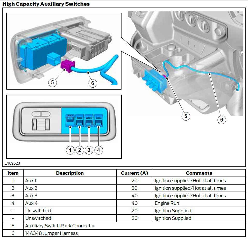 2023 f250 upfitter switch wiring diagram