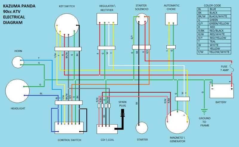 chinese atv wiring diagram 50cc