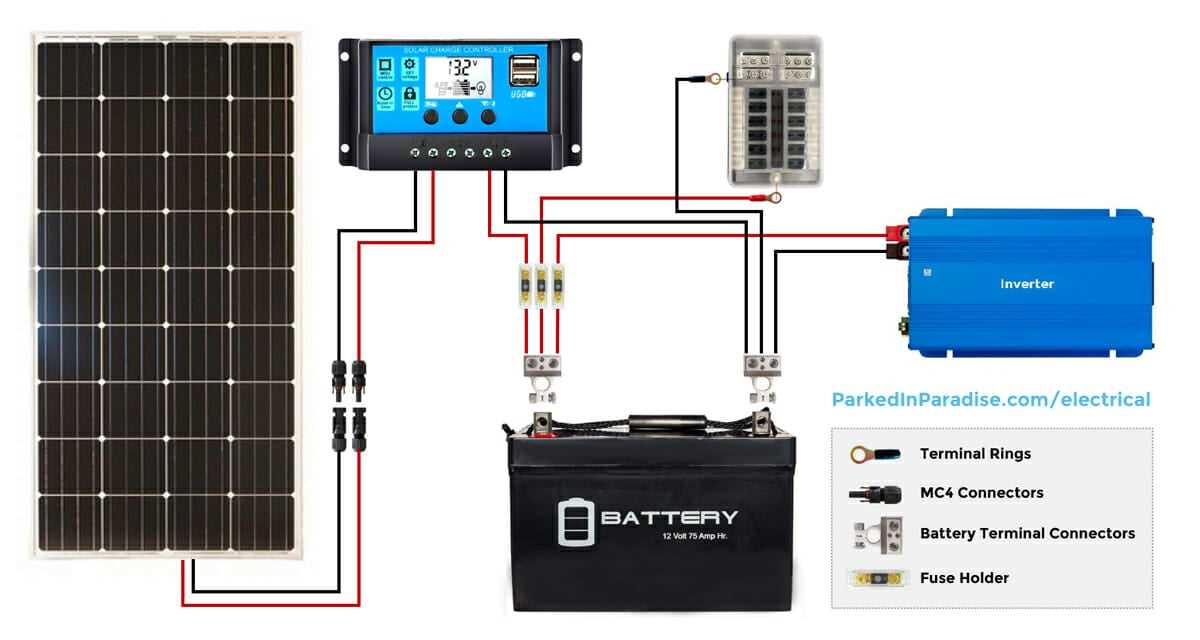 rv wiring diagram with inverter