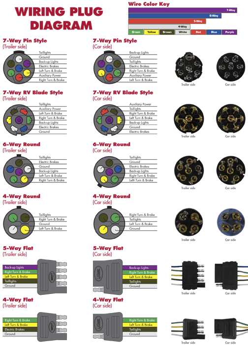 wiring diagram for 5 wire trailer plug