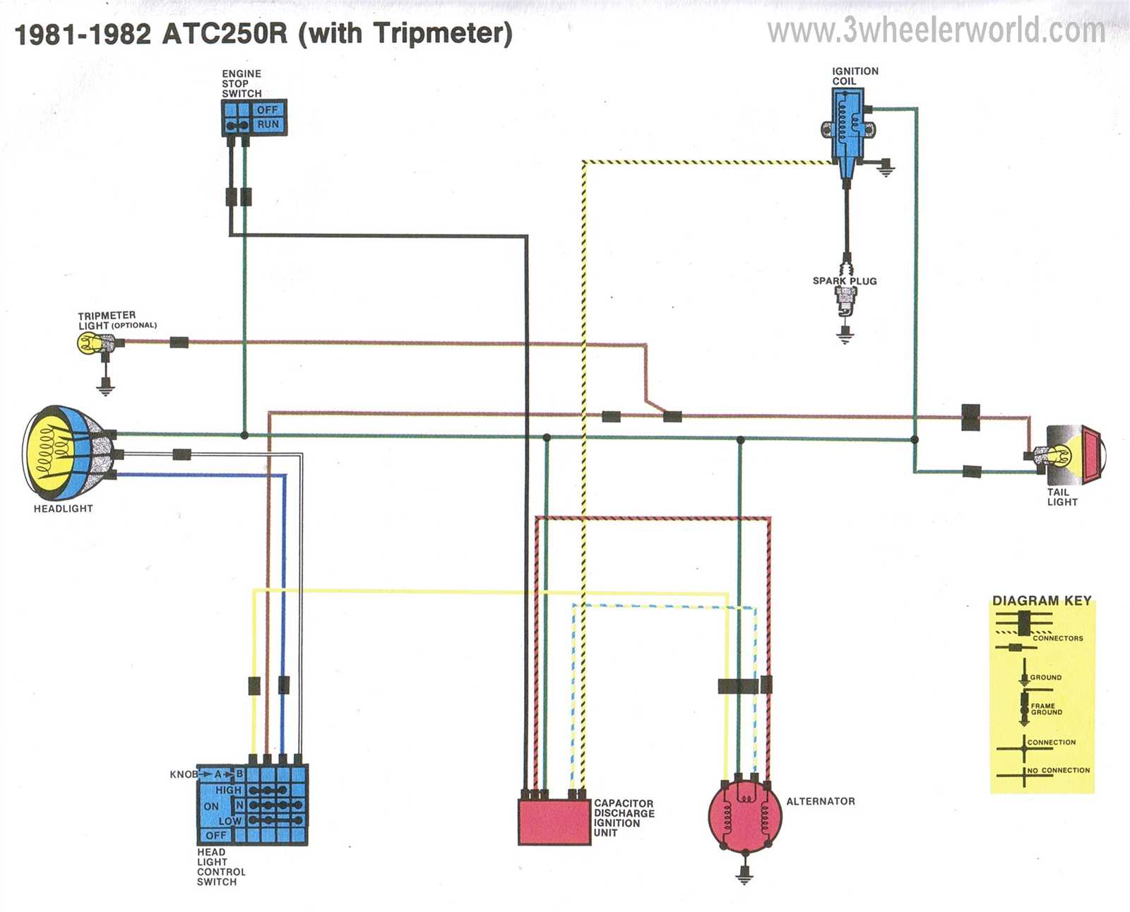 honda foreman 400 wiring diagram