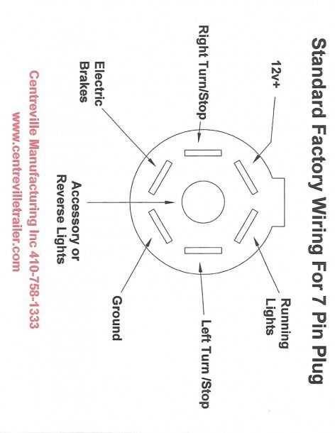 7 prong trailer wiring diagram ford