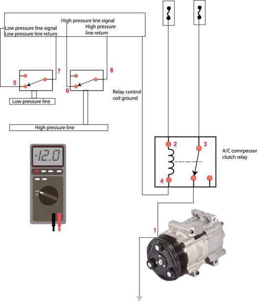 ac compressor clutch wiring diagram