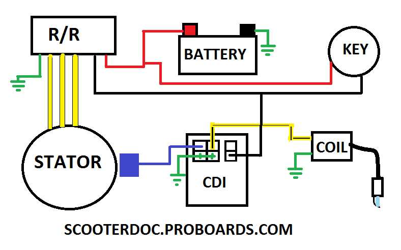 chinese 250cc wiring diagram