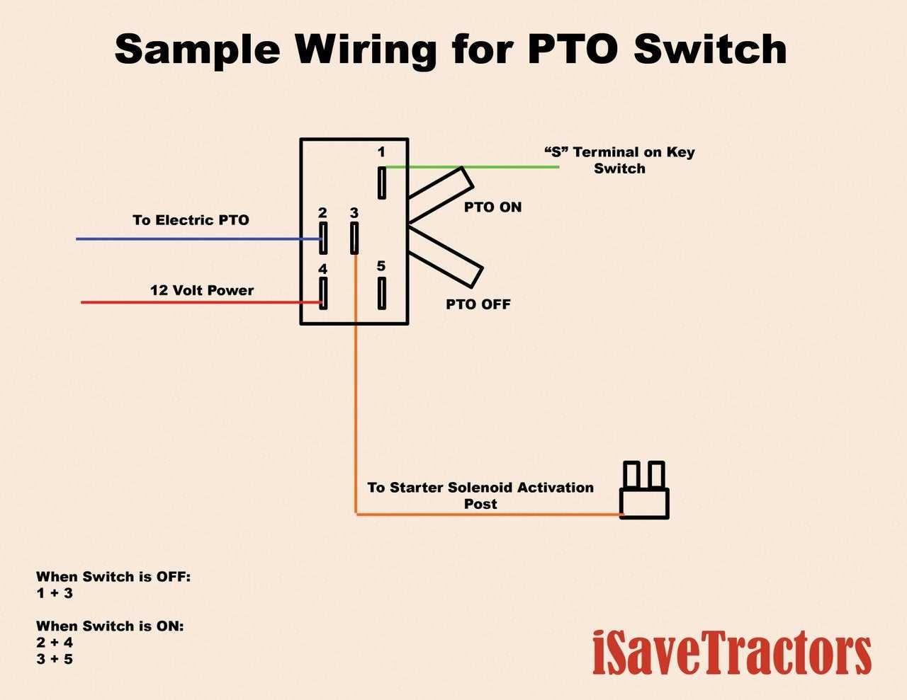 cub cadet ltx 1050 solenoid wiring diagram