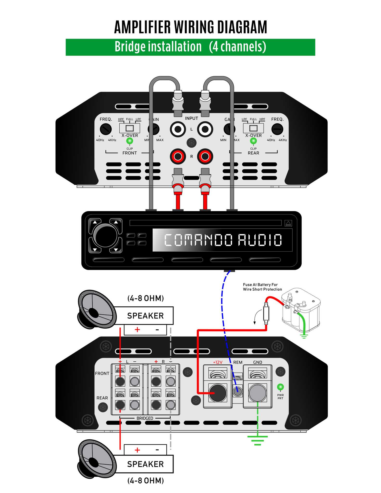 bridged 4 channel amp wiring diagram