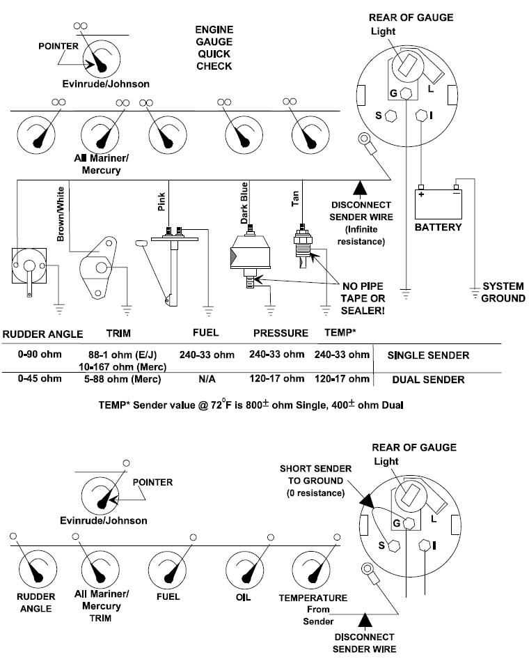 boat gauge wiring diagram