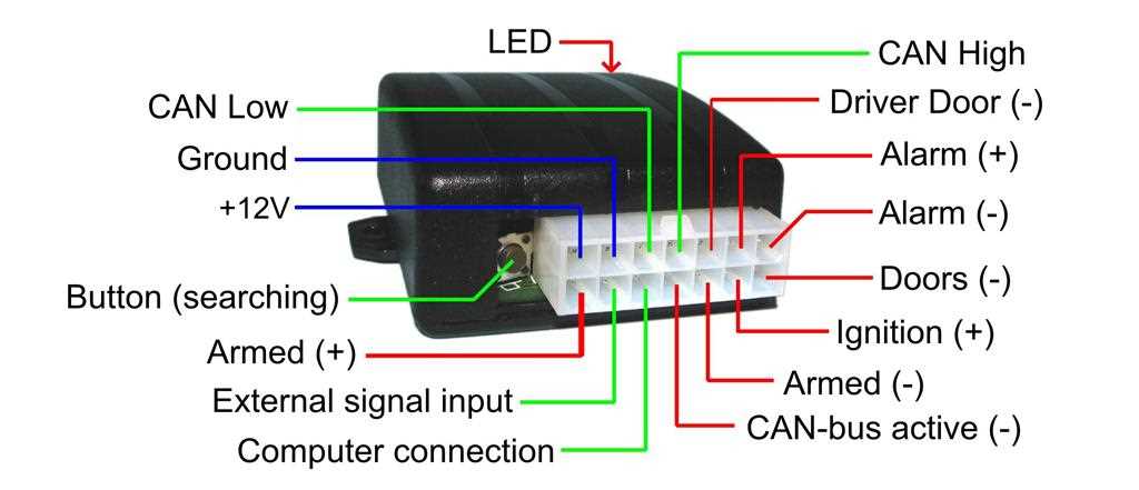 can bus decoder wiring diagram