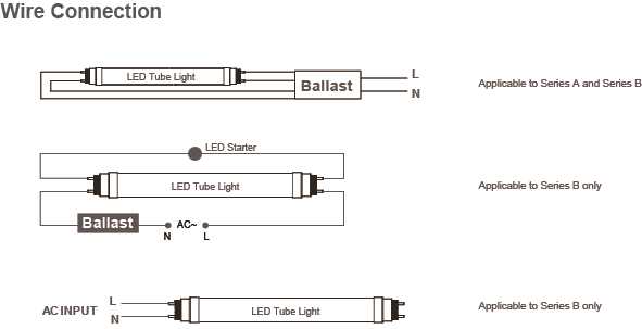 type b led tube wiring diagram