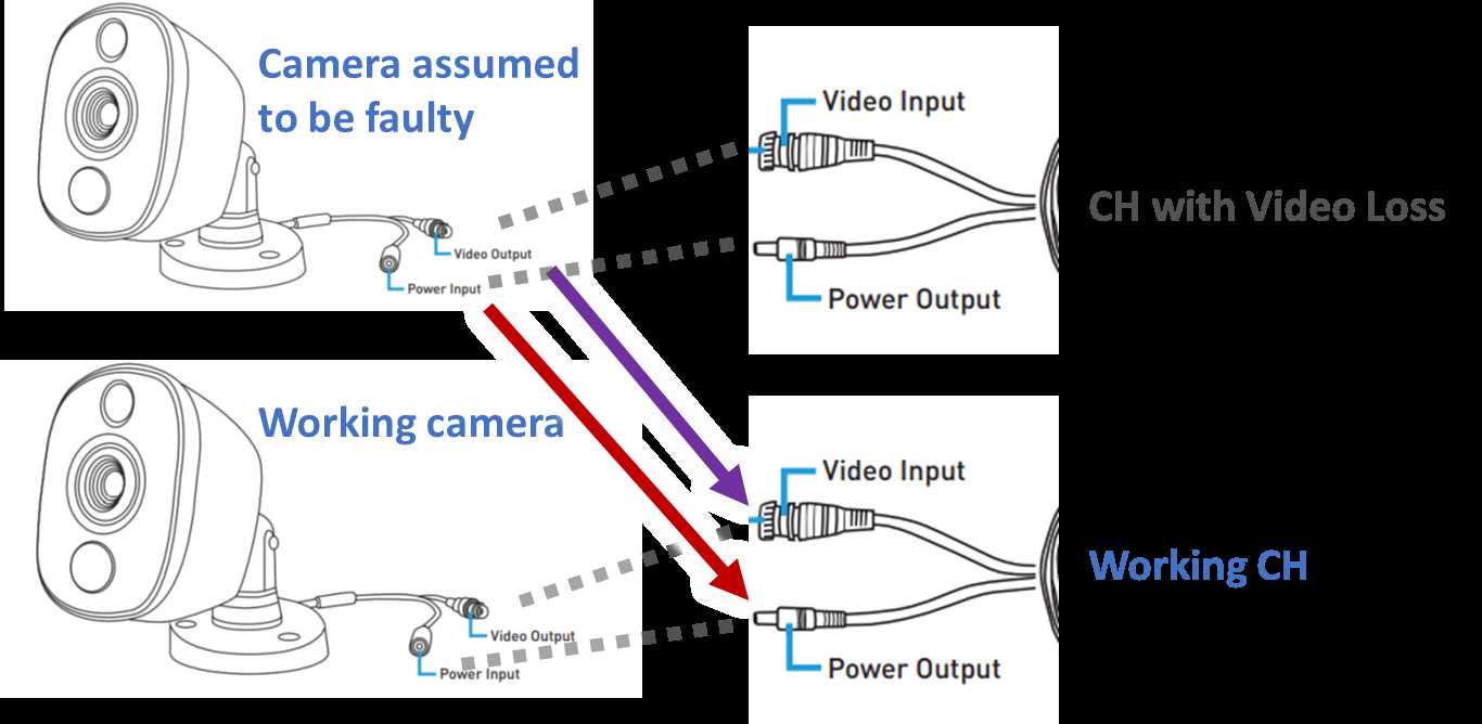 night owl camera wiring diagram