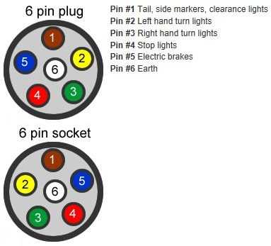 6 way trailer plug wiring diagram