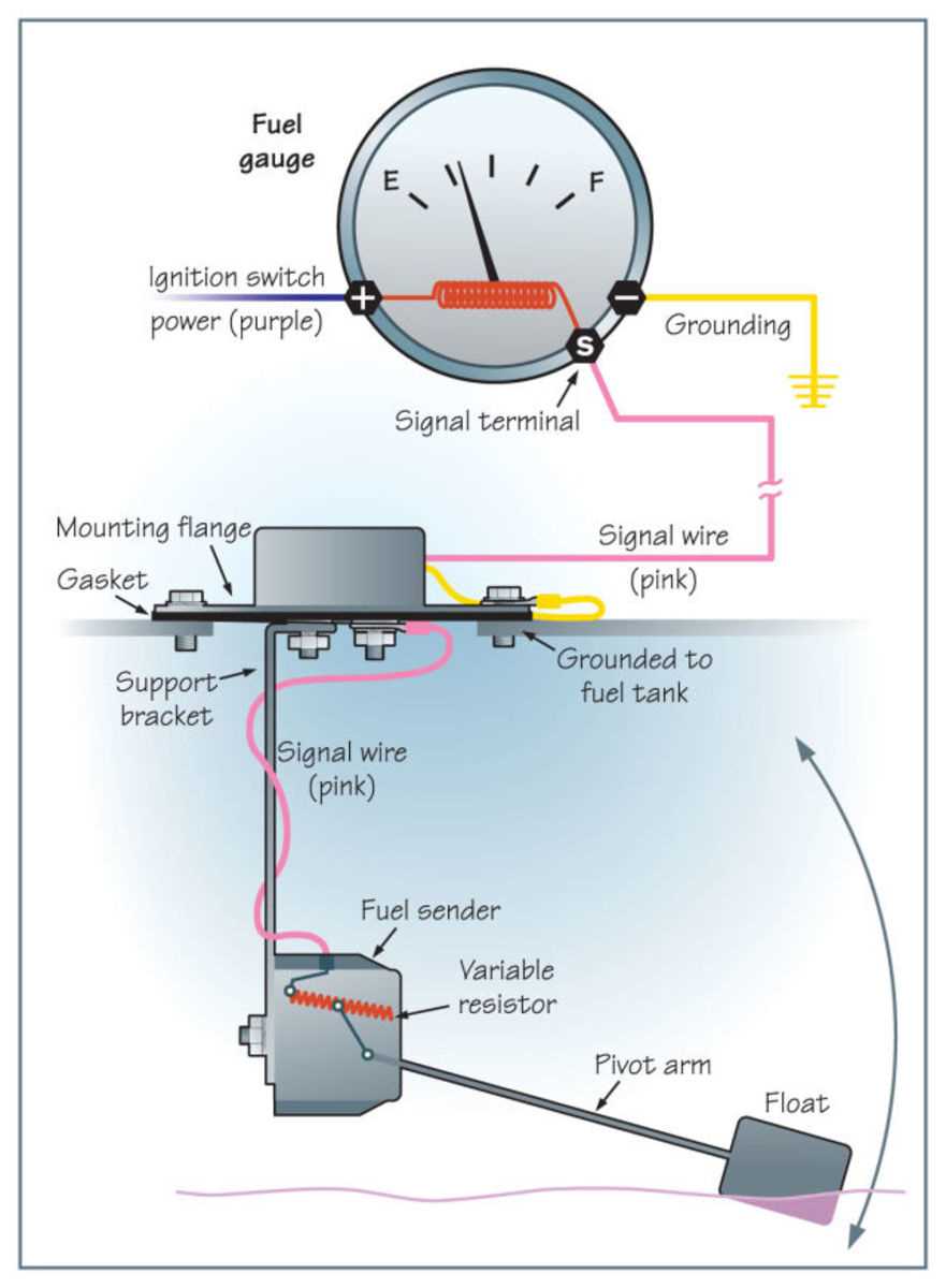 boat fuel gauge wiring diagram