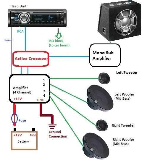 wiring car audio crossover installation diagram