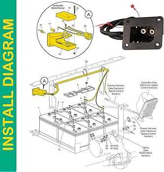 2005 ezgo txt 36 volt wiring diagram