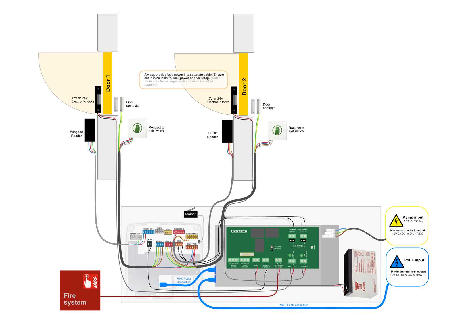 axis a1001 wiring diagram