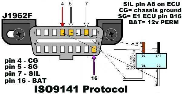 obd port wiring diagram