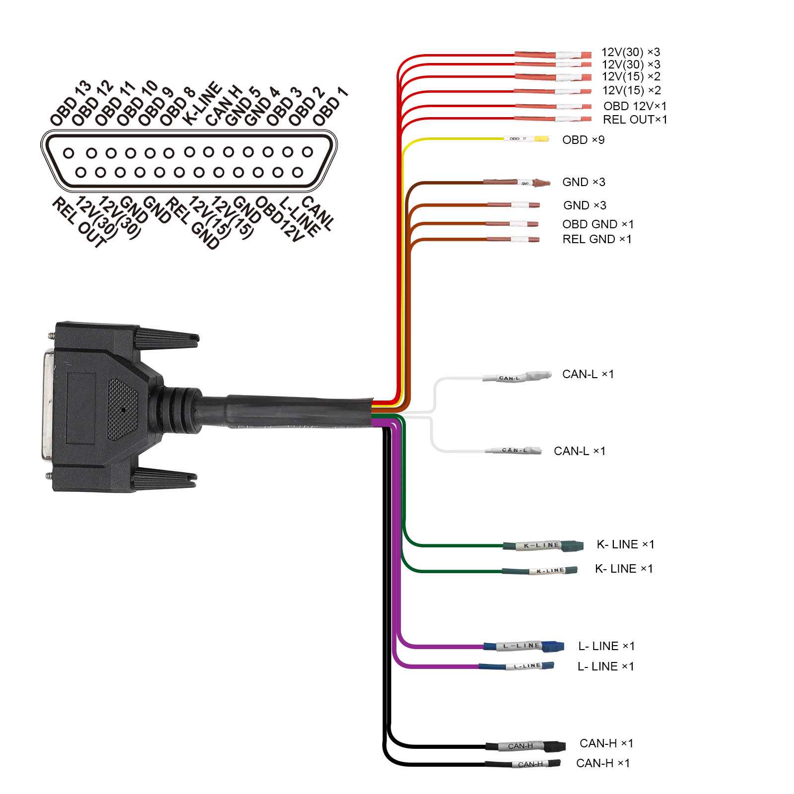 obd wiring diagram