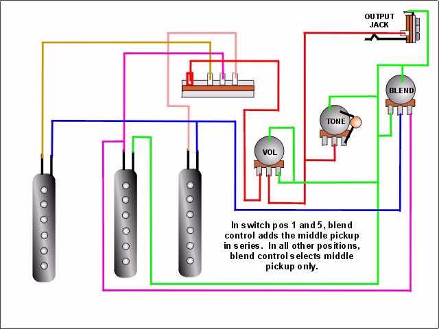 stratocaster wiring diagram neck blend