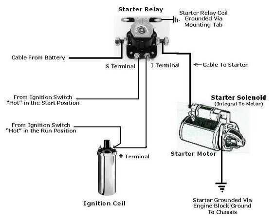 ford starter relay wiring diagram