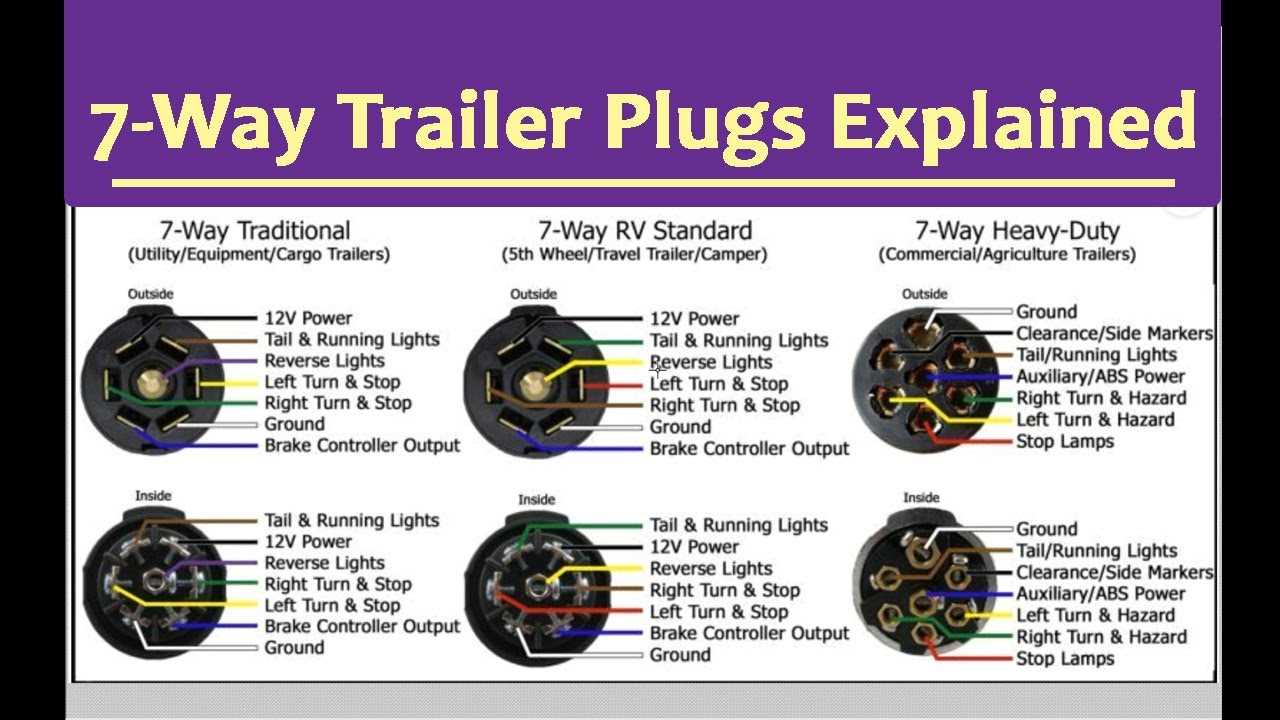 4 wire to 7 wire trailer wiring diagram