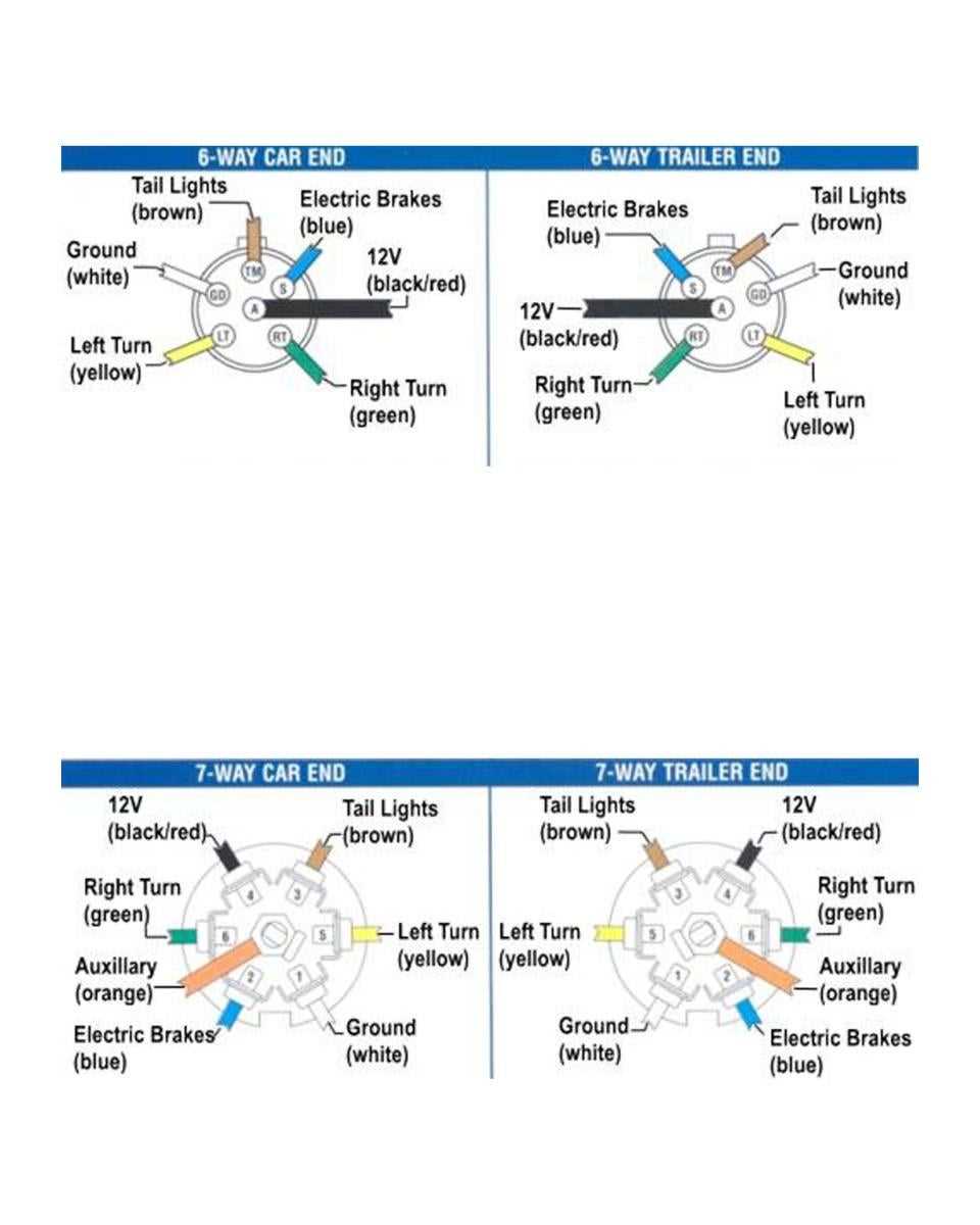 diagram for wiring trailer lights