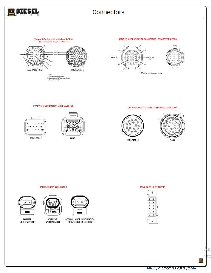 troubleshooting manual allison transmission 3000 and 4000 wiring diagram