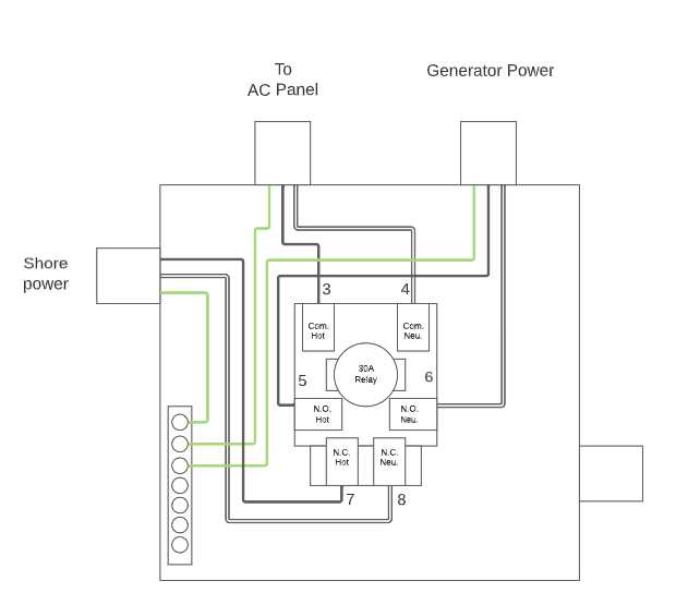 wiring diagram for a 30 amp rv plug