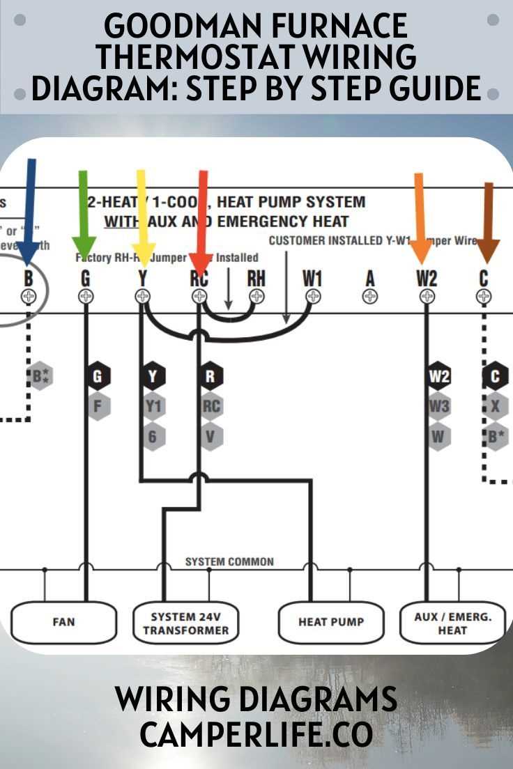 gas ruud furnace control board wiring diagram 3 wire thermostat